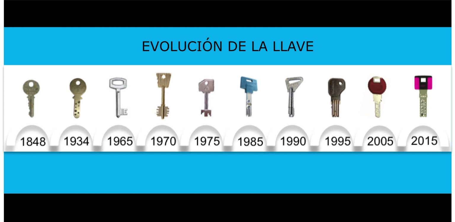 Historia De La Llave Grupo Vts 9247